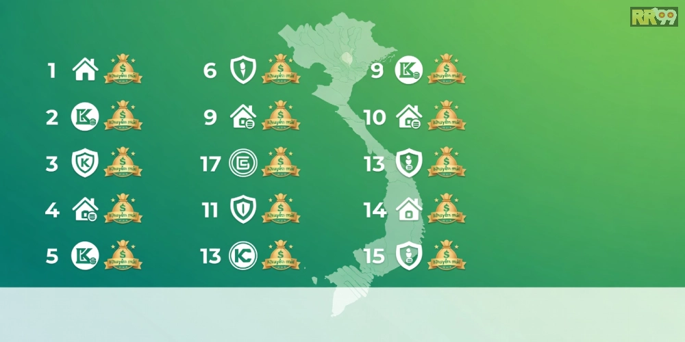 Top 15 nhà cái khuyến mãi 69vn uy tín nhất năm 2025 được liệt kê rõ ràng trên infographic